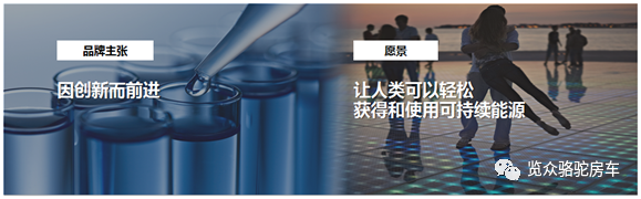 房車用電焦慮？那是因為沒有遇見Ta！