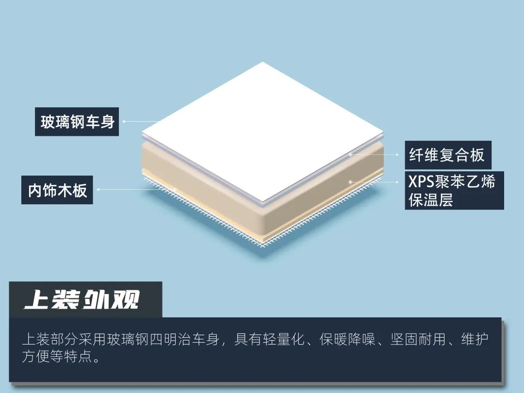 來(lái)福-大貴非拓展房車