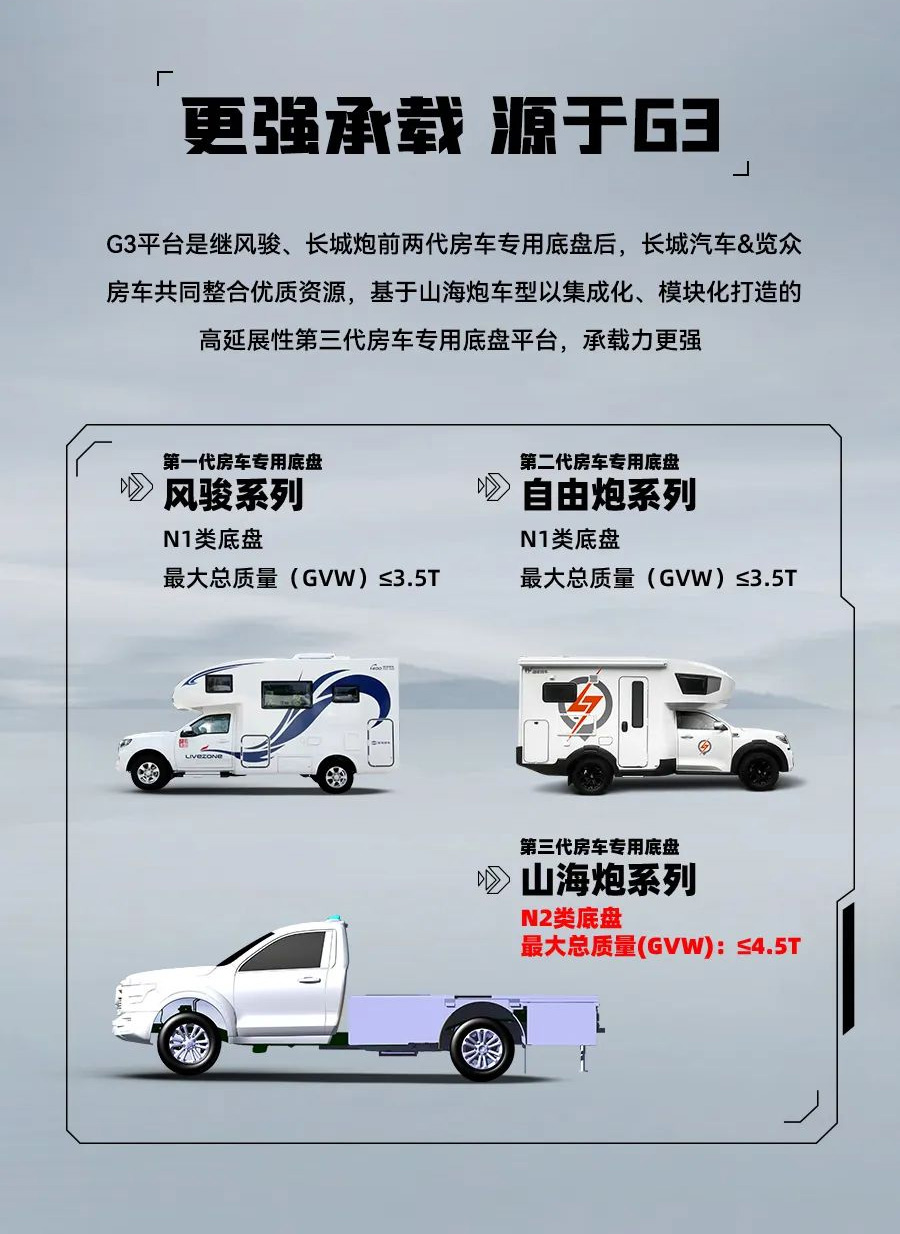 55.8 萬起，山海炮房車正式上市！